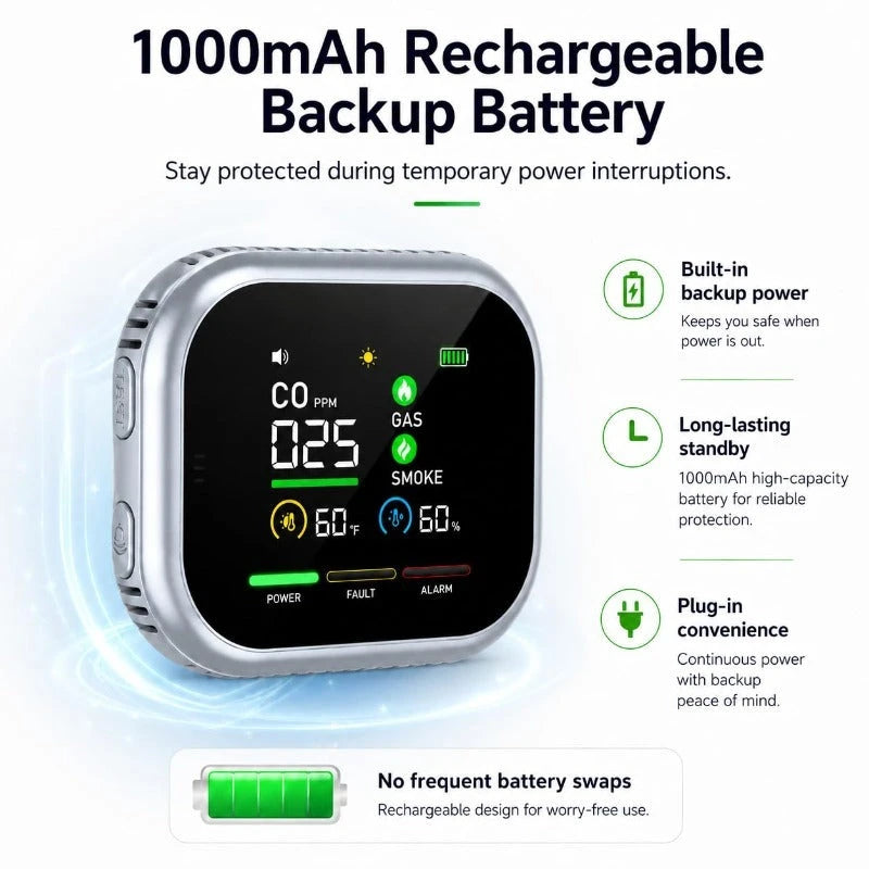 6-in-1 Digital Air Quality Detector
